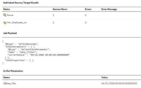 Image result for Iics Data Transfer Task