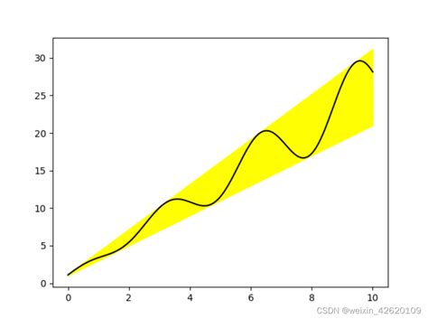 Mpython Matplot Graph 的图像结果