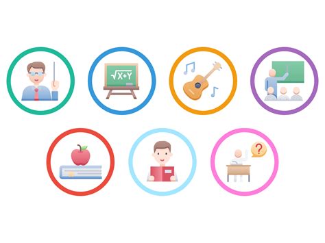 Multiple Intelligences Theory 的图像结果