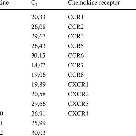 Image result for CXC Transcript