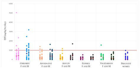 Determination of Deoxynivalenol Biomarkers in Italian Urine Samples