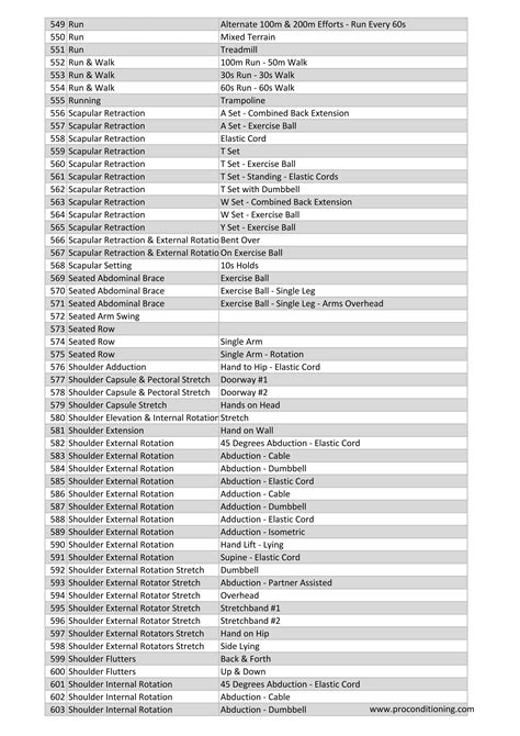 Exercise Names 的图像结果