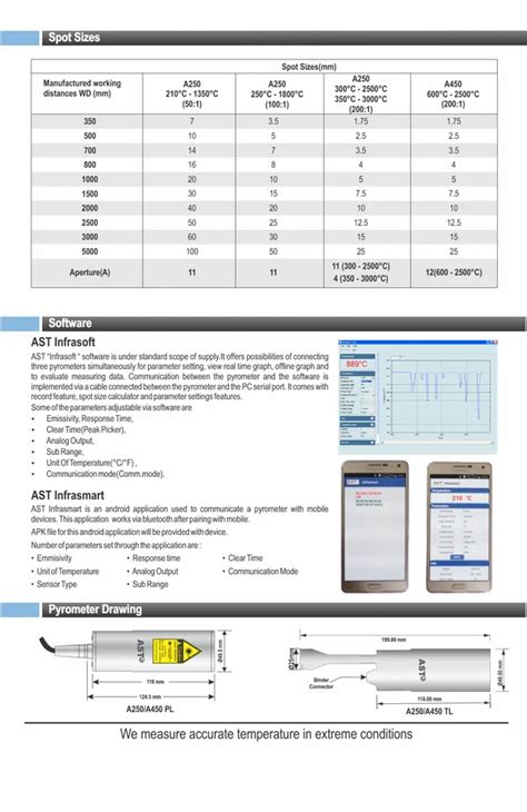 Astm A688 Tubes - Online pyrometer AST A250 PL-TL Manufacturer from Nagpur