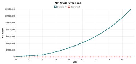 Shaquille O'Neal's Net Worth:  The Numbers Tell a Story