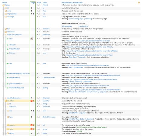 Image result for Fhir Resource Example