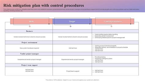 Image result for Mitigative Control Examples
