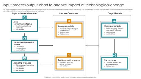 Input Output Chart 的图像结果