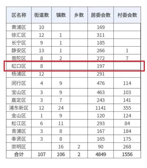 上海公布2023第一批公务员拟录用名单！QS前100大学占90%！ – 择校360