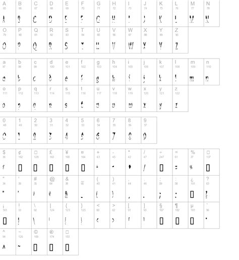 Image result for Alien Script