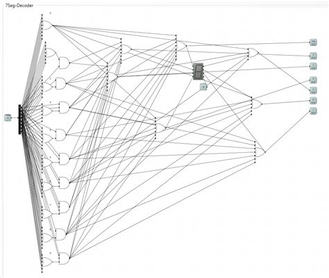 +7-Segment Decoder 的图像结果