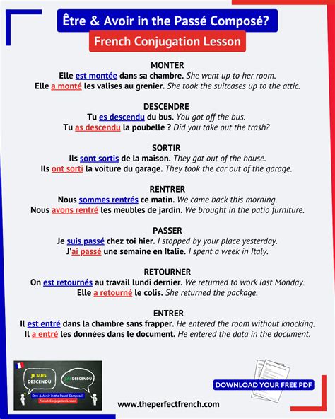 Verbs Conjugated with Être and Avoir in the Passé Composé - French ...