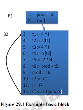 Image result for Basic Blocks and Flow Graphs