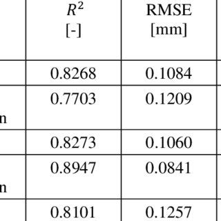 Image result for Machine Learning Algorithms Table Supervised