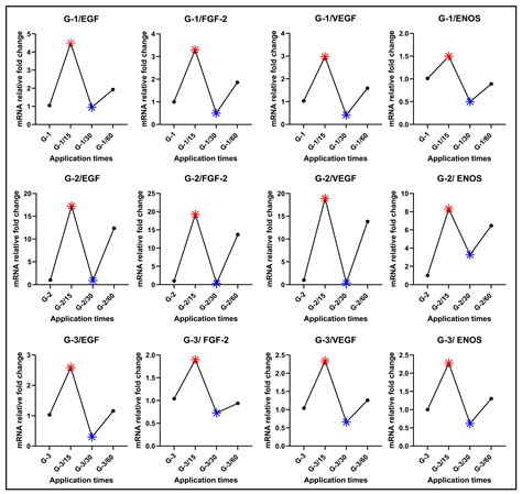 Effect of 10 kV/m Electric Field Therapy in a Pressure Injury Model in ...