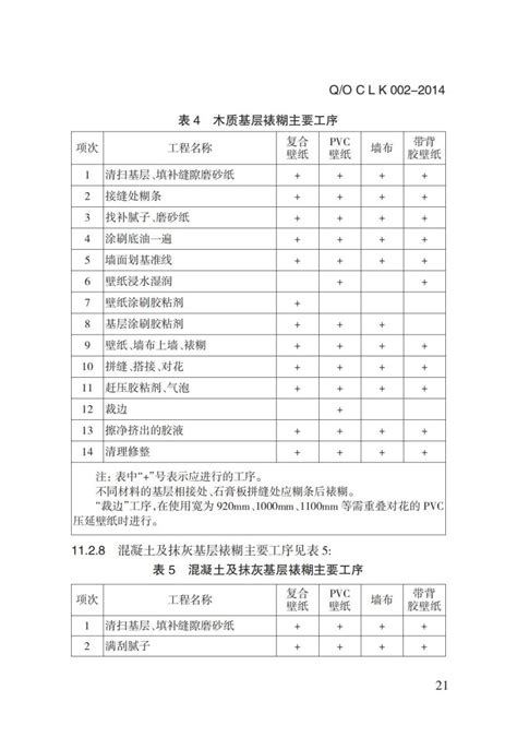 建筑室内装饰装修制图标准