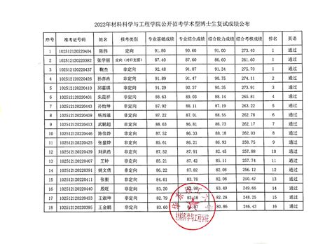 2022公开招考学术型博士生成绩公布-材料学院