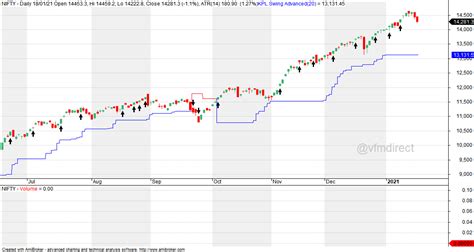 VFMDirect.in: NIFTY EOD charts