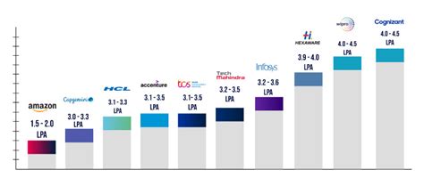 Python Programmer Salary 的图像结果