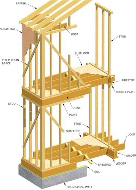 House framing diagrams methods – Artofit