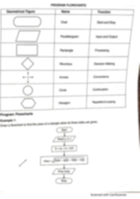 Algorithm and Flowchart Worksheet 的图像结果
