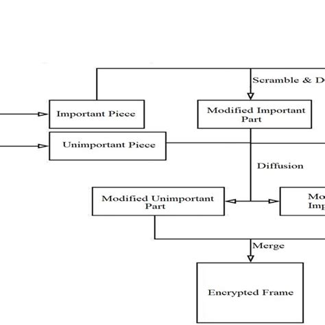 Image result for BitLocker Workflow