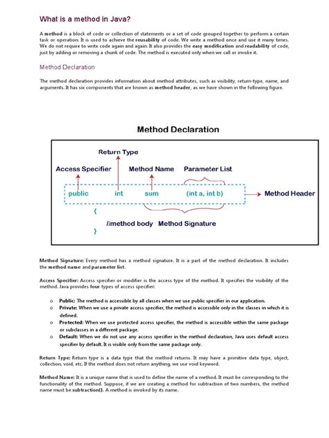 Method Definition Java 的图像结果