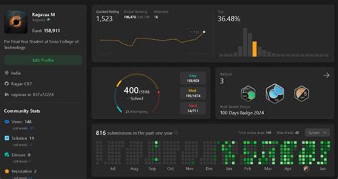 Image result for LeetCode Progress