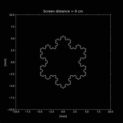 Image result for Center of Diffraction Pattern