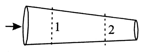Consider a conductor of variable cross section in which current is ...