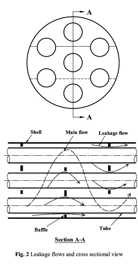 Image result for Computational Model Types