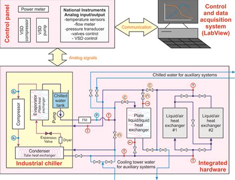 Image result for SmartDraw Chiller System