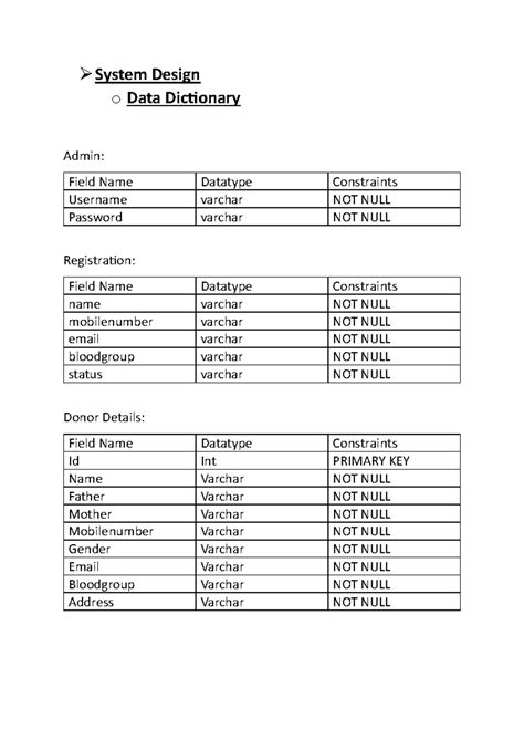 Blood Donation Project - System Design o Data Dictionary Admin: Field ...