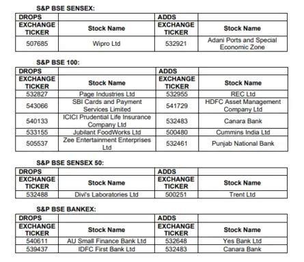 Stock Market Highlights: Nifty ends near flatline after hitting 23,000 ...