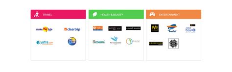 Corporate Gifts | Customized Corporate Gift Cards - 150+ Brands