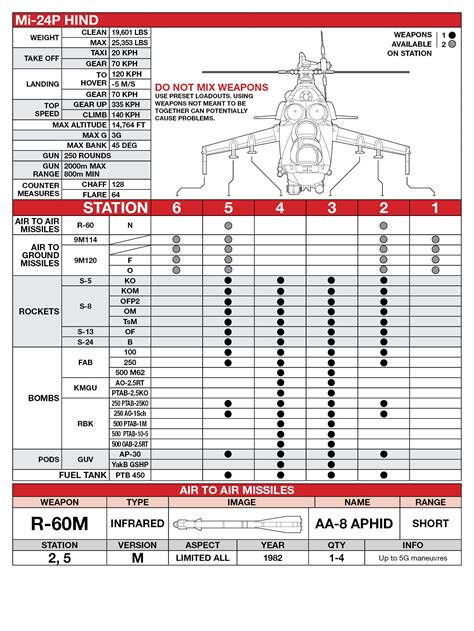DCS Quick Reference Guide : r/hoggit
