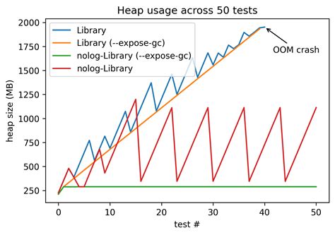 GitHub - driimus/prisma-leaks