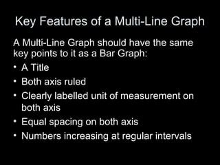 Image result for Multi-Line Graph AVG Graph