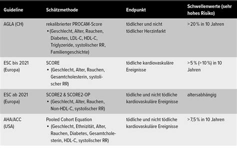 Entscheidungshilfen für die Statintherapie - Kardiologie & Gefäßmedizin ...