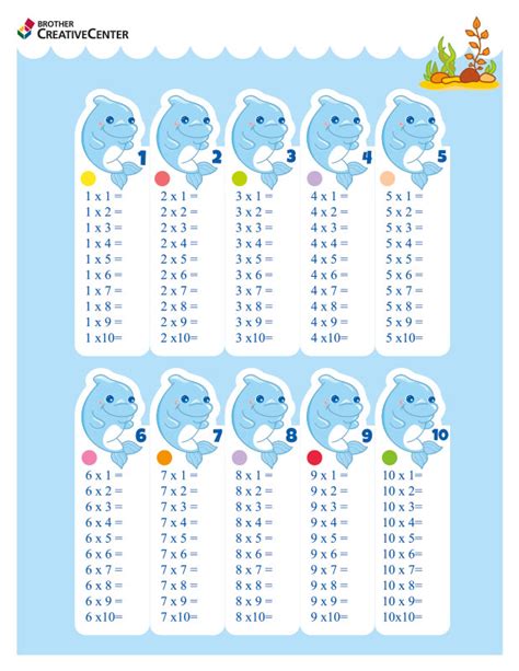 Image result for How to Use Chinese Multiplication Table