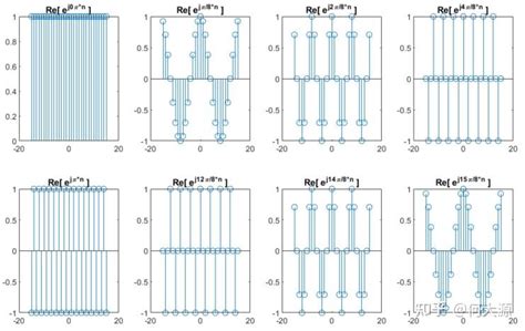JavaScript FFT 的图像结果