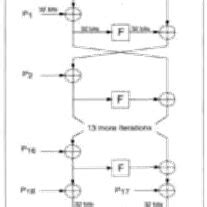 Image result for Blowfish Encryption Algorithm