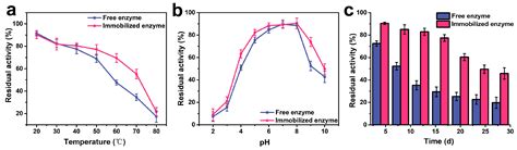 Development of Multilayer Magnetic Janus Sub-Micrometric Particles for ...