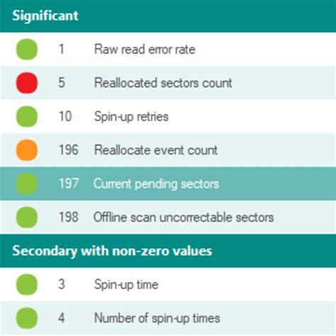 Image result for Smart Disk Check