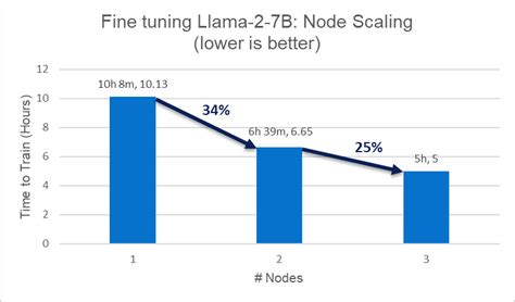 Image result for Open Source Server Computing Acceleration