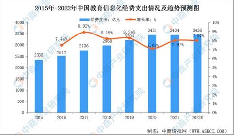 预见2022：《2022年中国信息安全行业全景图谱》(附市场规模、竞争格局和发展前景等)_资讯_前瞻经济学人