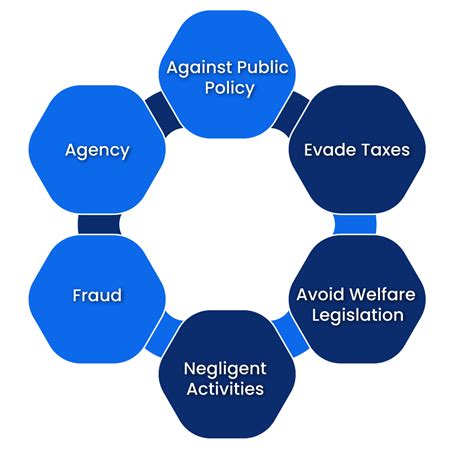 Principle of Lifting of Corporate Veil under Companies Act, 2013-Enterslice