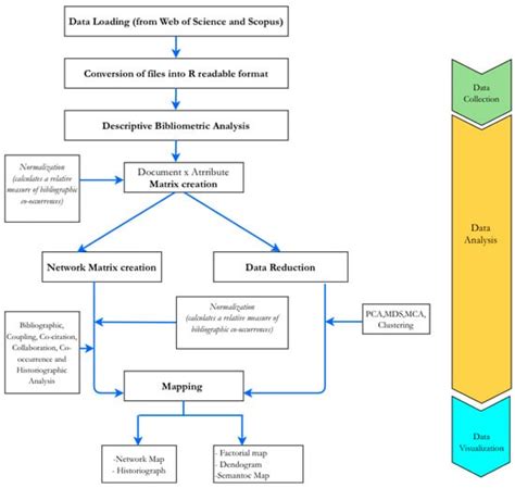 A Literature Survey on Vaccine Supply Chain Management Amidst COVID-19 ...