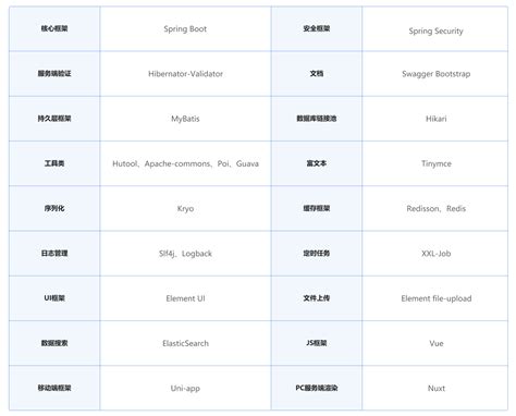 在线绘图工具,ER模型设计-商城系统用例图,uml活动图,visio活动图,活动图工具,活动图怎么画,活动图教程,活动图设计-