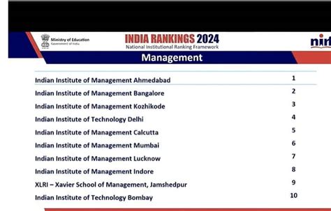 NIRF Ranking 2024 (OUT) LIVE: Top engineering, medical, management, law ...