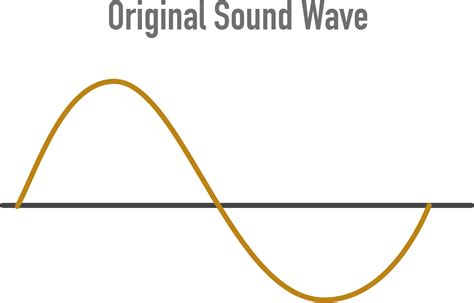 Bit Rate Vs Quality 的图像结果